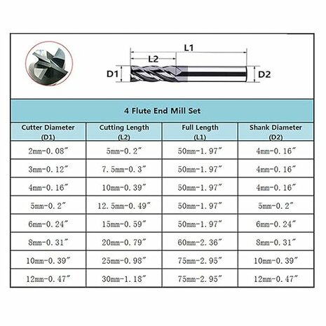 8-delige Hardmetaal Freesset (2 - 12 mm)