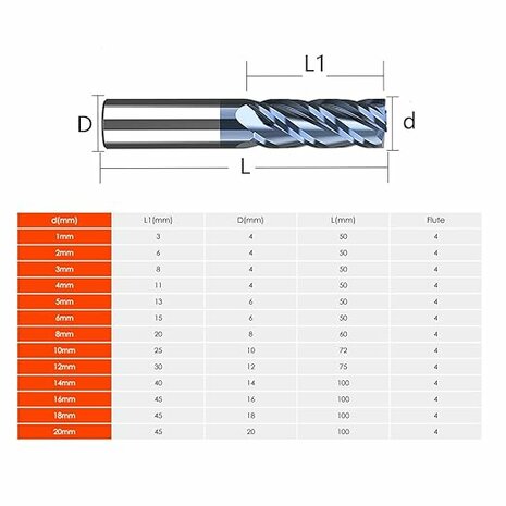 VHM  frees - 3 mm (4-snijder)